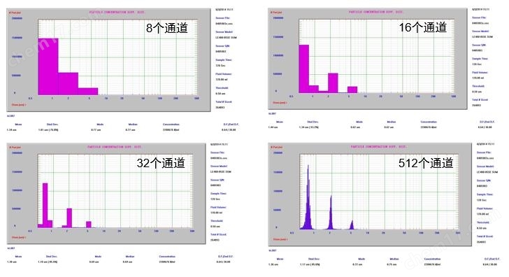 激光(guāng)顆粒計(jì)數(shù)器(qì)